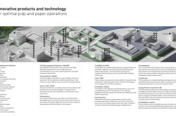 ABB-Pulp&Paper-Brochure